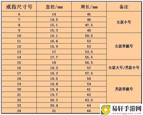  在爱中努力适应他的尺寸