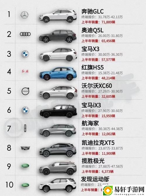 亚洲一线二线三线SUV，观众：多元化选择下的汽车新趋势
