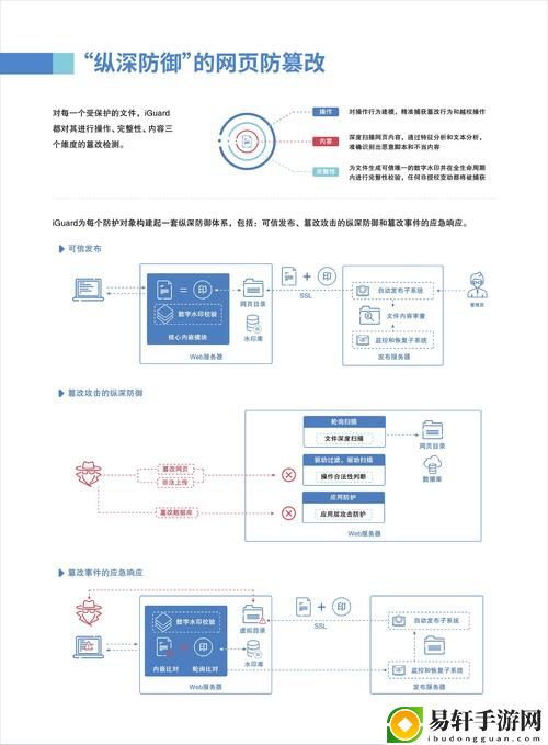  免费网站安全软件大全：提升网站安全的最佳选择