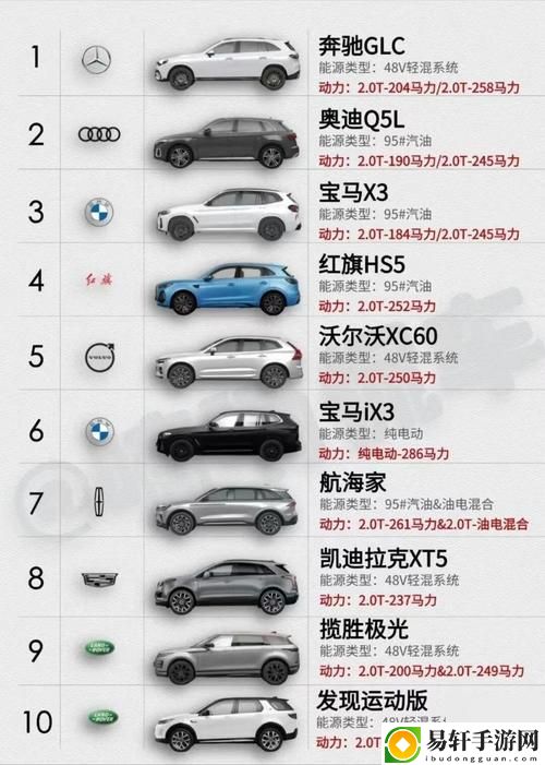  探索亚洲一线二线三线SUV市场的未来趋势
