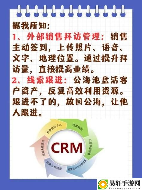 探索成免费的CRM1688：企业管理的新选择