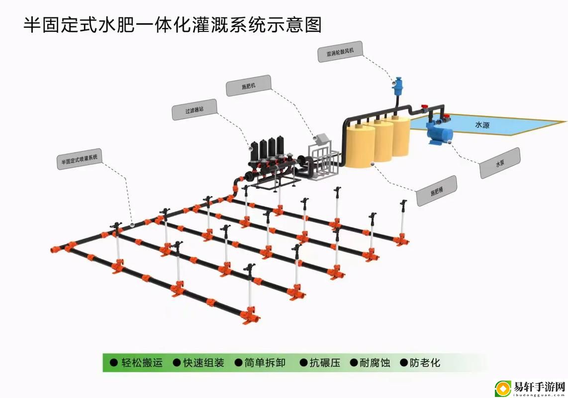 优化农业生产效率的突破性技术：JI液灌溉系统