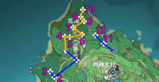 原神神里绫华突破材料绯樱绣球在哪 经济系统与投资建议详解