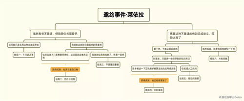 原神莱依拉邀约任务攻略 莱依拉邀约全结局解锁流程