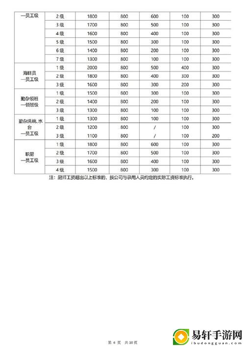 公司办公室特殊待遇5免费不花钱，网友：真是太划算了！