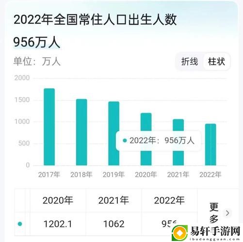 新解析6996电视影片免费人数与人口的关系