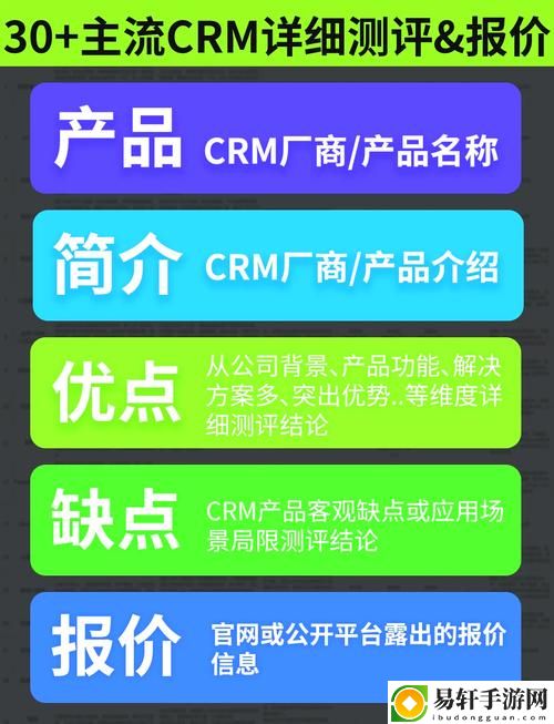  重塑客户关系管理的未来：国内永久免费SaaSCRM系统的优势与潜力