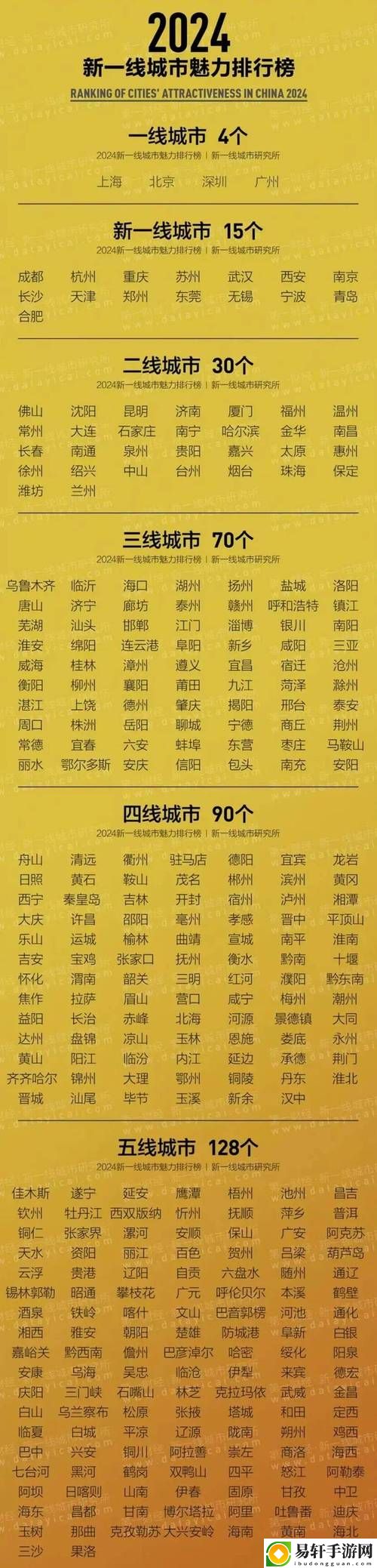 国产精品一线二线三线城市的区别