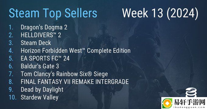 Steam最新一周销量榜龙之信条2成功登顶