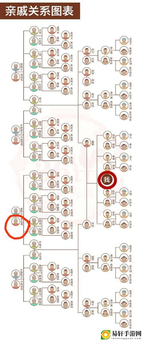 从“爸爸叫我畲妈妈”看家族文化的传承