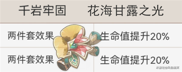 原神绮良良圣遗物推荐 副本挑战评分与完美通关