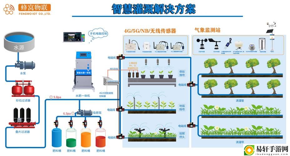 优质JY灌溉系统，平台：可持续农业的先锋