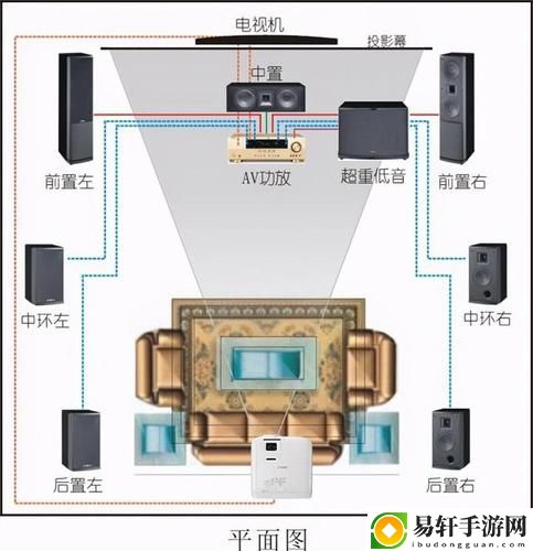 升级你的观影体验：私人影院家庭影院系统的魅力