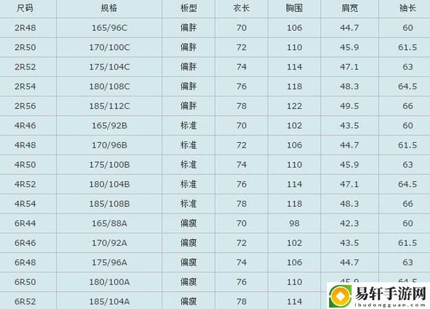 欧美尺码日本尺码专线美国揭秘，网友：我的购物经历完全颠覆了认知！