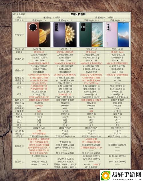  水蜜桃V1和V2：新鲜水果市场的双雄对决