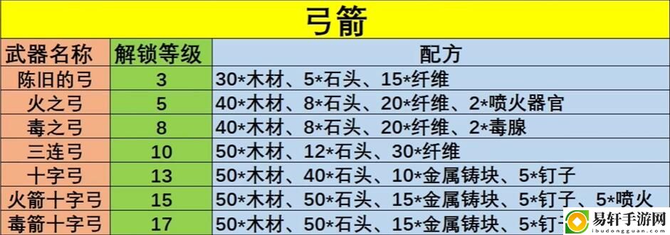 幻兽帕鲁武器配方大全 战斗意识培养与预判能力提升