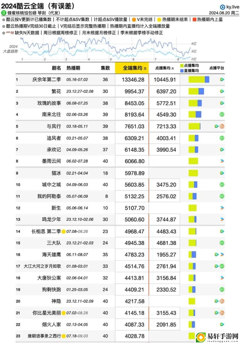 揭秘“免费站在线观看人数在哪电视剧”的现象与影响