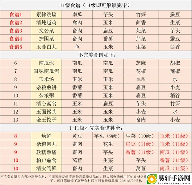 江湖悠悠食谱配方大全2022：把握敌人行动规律