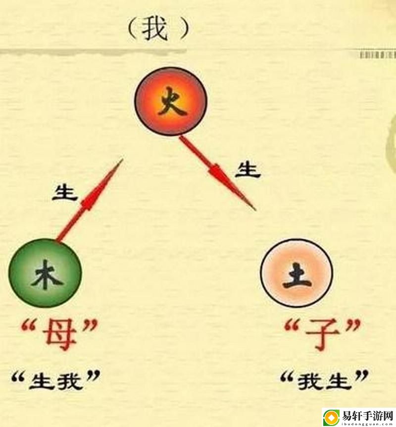  探索母与子之间的阴阳调和：情感的微妙交织