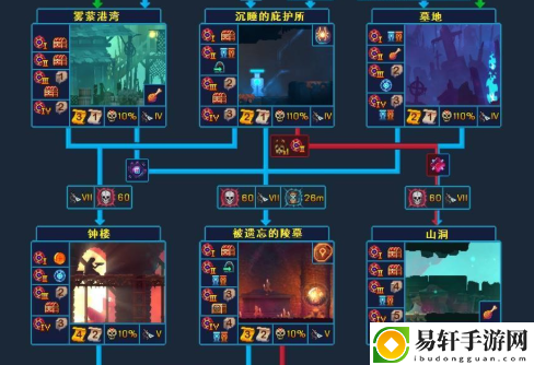 重生细胞蜘蛛符文怎么获得：剧情分支选择指南，决定角色命运与结局