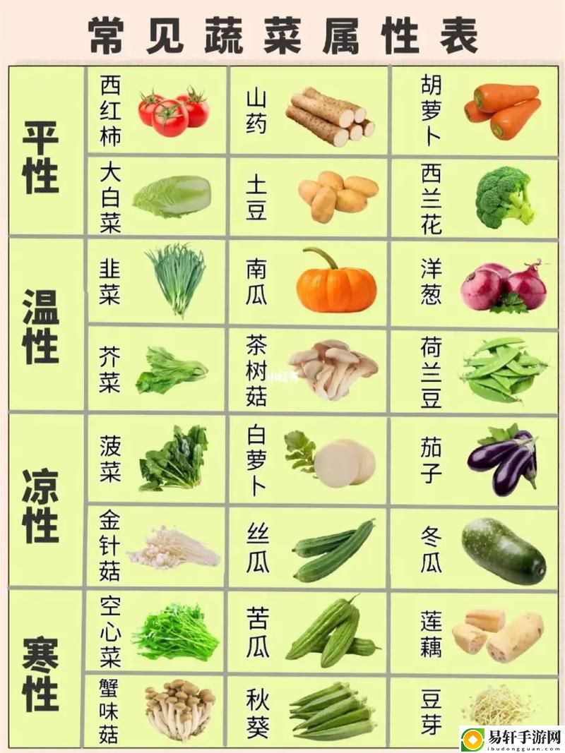 榴莲秋葵向日葵茄子丝瓜大全，用户：王小明