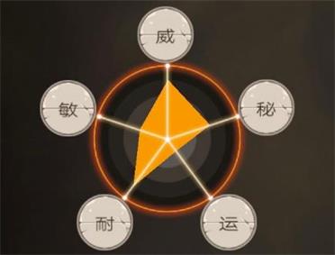 不朽之旅初始职业推荐