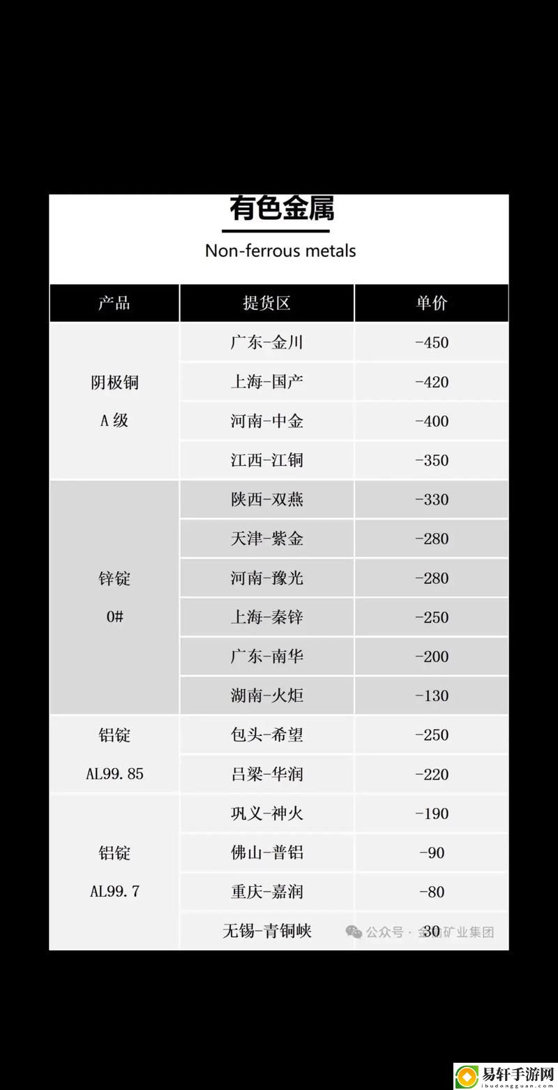 有色行情100款被曝光，用户：大胆追求色彩的未来