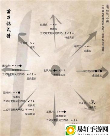 奕剑行苗刀怎么玩：宠物进化与技能搭配