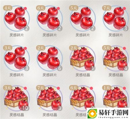 光与夜之恋体力怎么花：攻略教你灵活变通