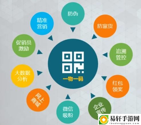 精品码产区一区二，网友直言：这是选择优质商品的绝佳指南！