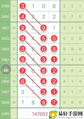  探秘“7x7x7x7x7x7x7x槽”：一个多维度的数据结构