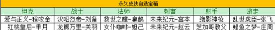赢王者荣耀牛年礼：宠物技能冷却时间管理