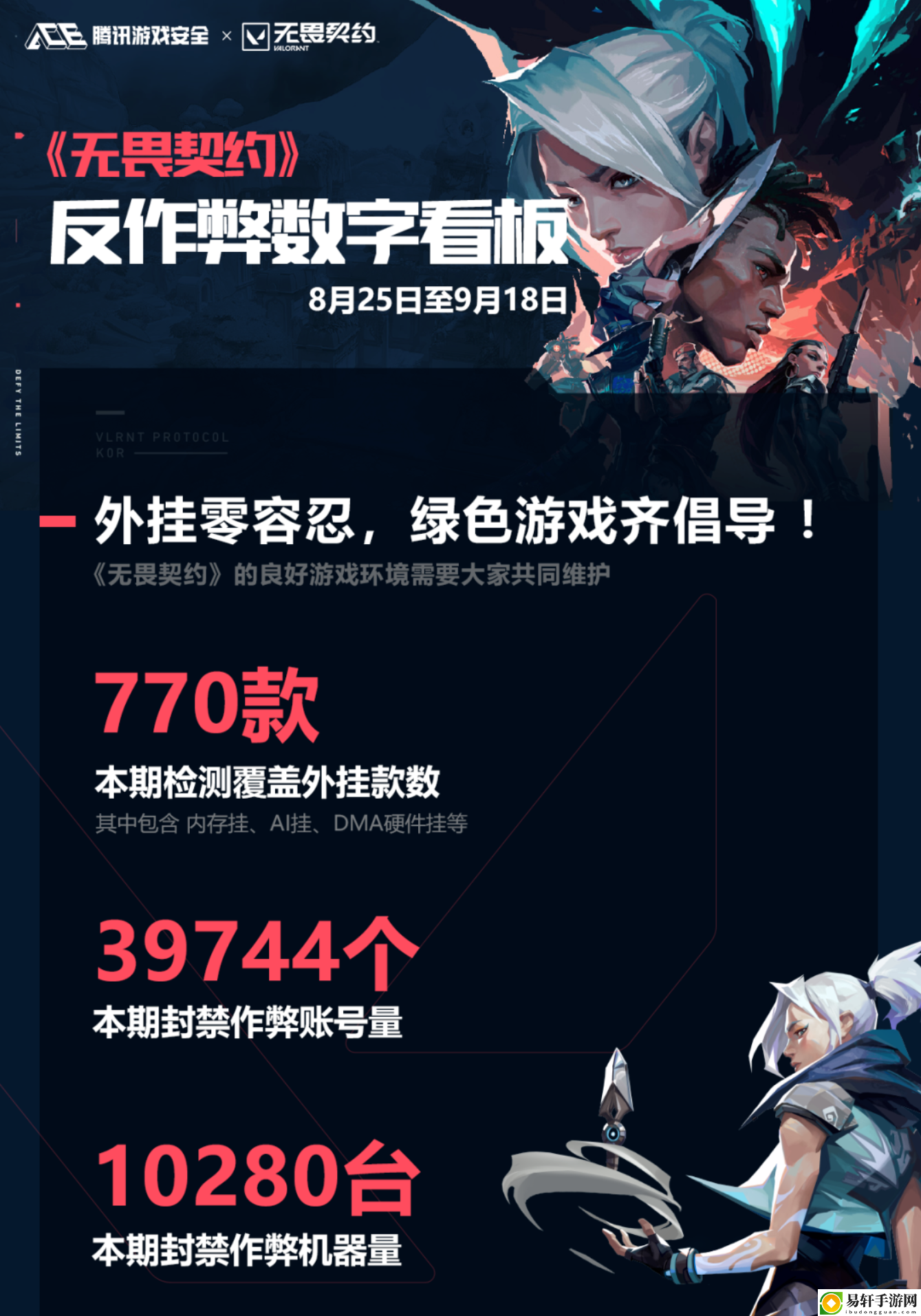 国内首例！无畏契约AI外挂制售案件告破，嫌疑人落网