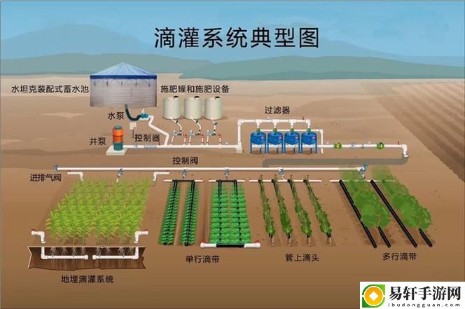 优化农业生产效能的关键技术——精准灌溉系统y液收集系统