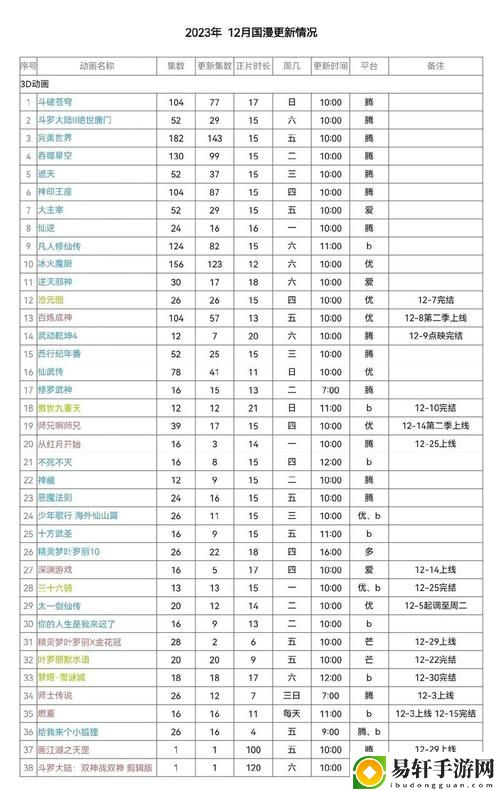  B站大全永不收费2024年入口：揭开全新收看体验的序幕