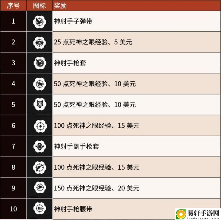 荒野大镖客2全挑战攻略全挑战完成方法及挑战套装获取方法