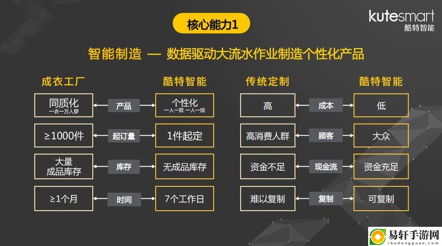  51精产国品一二三产区区别，用户热议：