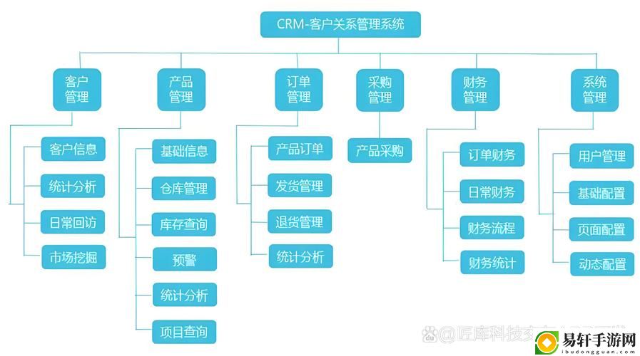 成人永久免费CRM，网友评价：全新体验，打破常规