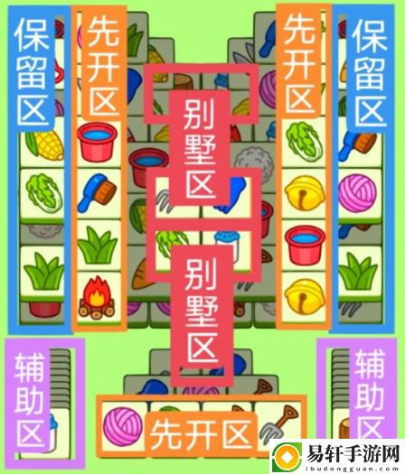 羊了个羊1.9关卡攻略 1月9日每日一关通关流程