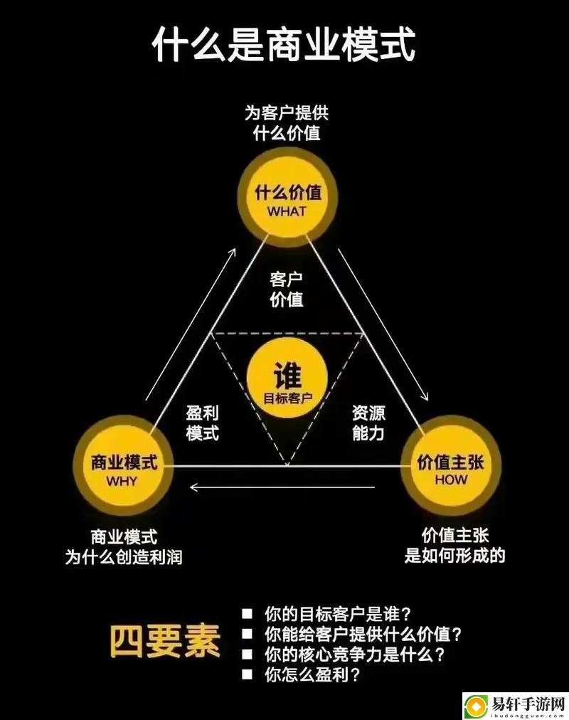 探索亚洲人成色777777商业模的未来发展趋势