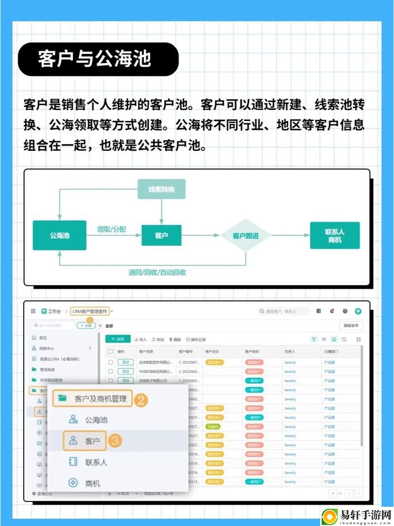 探索成免费CRM和私人网站的区别解析