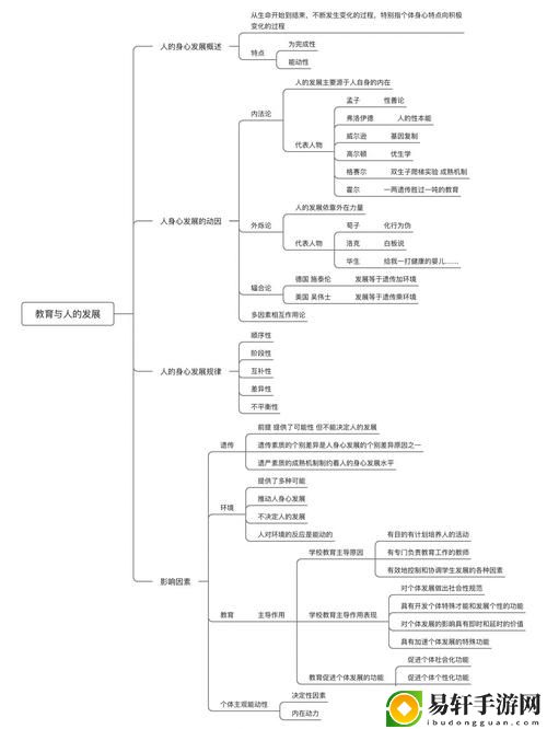 深入探索成品人与精品人的思维导图