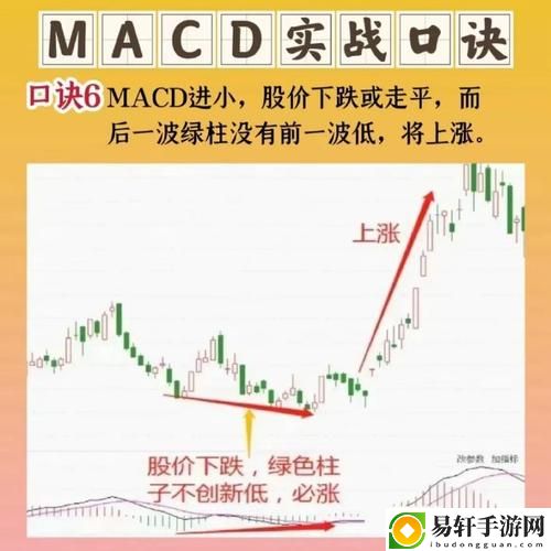  一阴吞两阳与MACD的关系：探讨市场趋势反转的信号