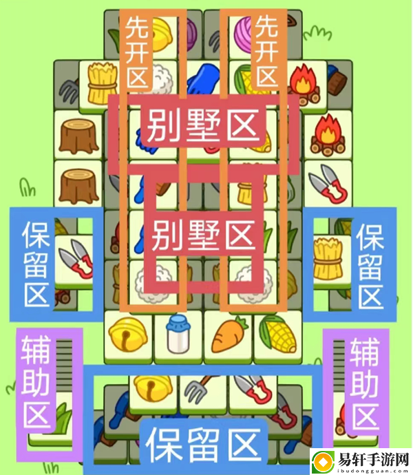 羊了个羊11.29游戏攻略详情 11月29日第二关通关攻略解析