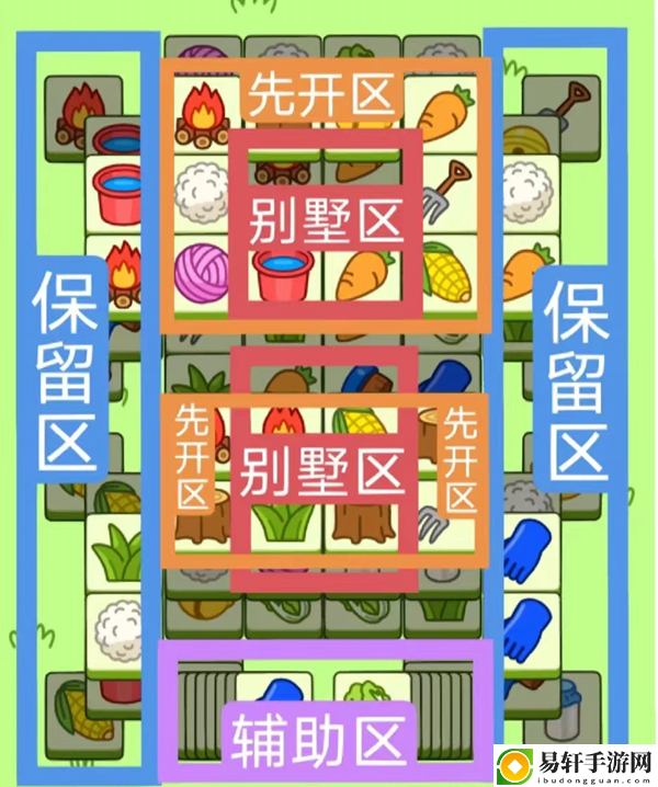 羊了个羊11月25日攻略 11.25每日一关通关流程