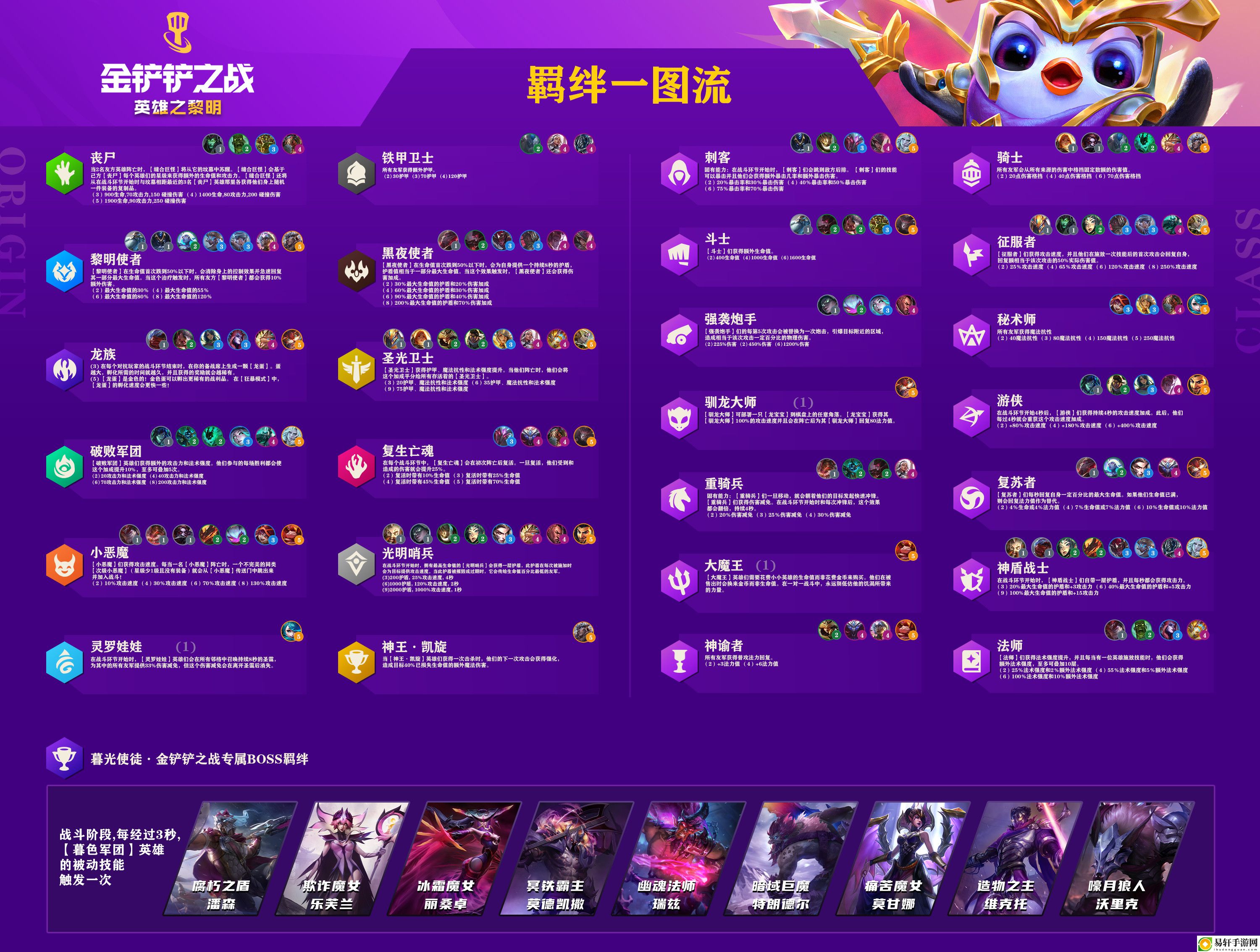 金铲铲之战羁绊图一览：金铲铲之战羁绊大全