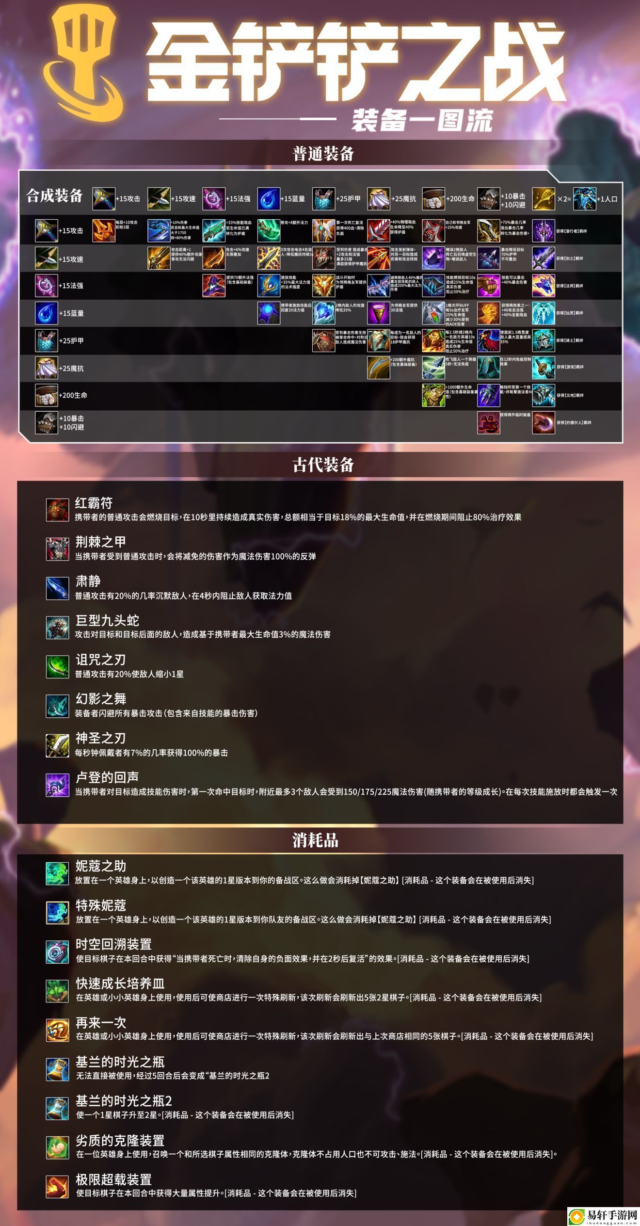 金铲铲之战装备合成图：时空裂痕/英雄之黎明装备合成一图流