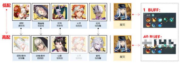 阴阳师错季之森阵容推荐 错季之森最强阵容搭配攻略